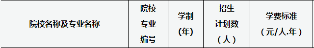 山西大學商務學院專升本各專業(yè)學費是多少？(圖1)