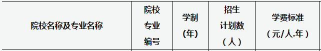 山西農(nóng)業(yè)大學(xué)信息學(xué)院專升本各專業(yè)學(xué)費(fèi)是多少？(圖1)