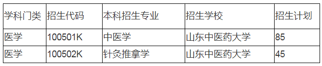 2020山東中醫(yī)藥大學專升本招生計劃及專業(yè)(圖1)