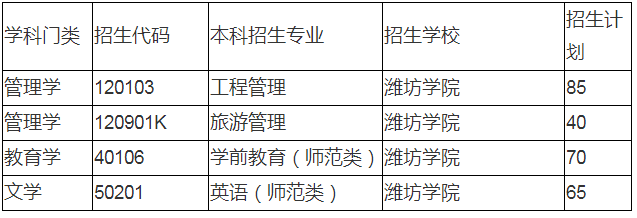 2020年濰坊學(xué)院專升本招生計劃(圖1)