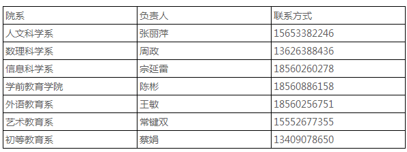 2020年淄博师范高等专科学校普通专升本推荐考生名单(图1)