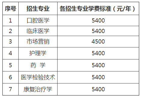 2020年濟(jì)寧醫(yī)學(xué)院專升本專業(yè)綜合能力測(cè)試方案(圖2)