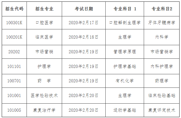 济宁医学院专升本自荐生考试时间及内容(图1)