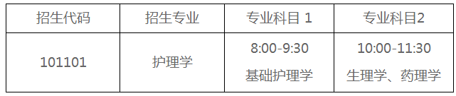 2020濱州醫(yī)學(xué)院專升本自薦生專業(yè)綜合能力測試方案(圖1)