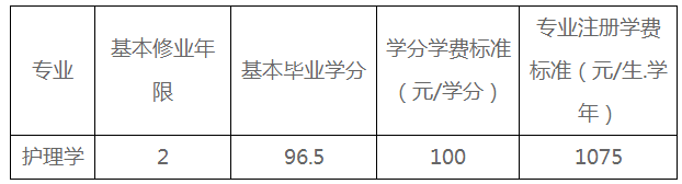 2020濱州醫(yī)學(xué)院專升本自薦生專業(yè)綜合能力測試方案(圖2)