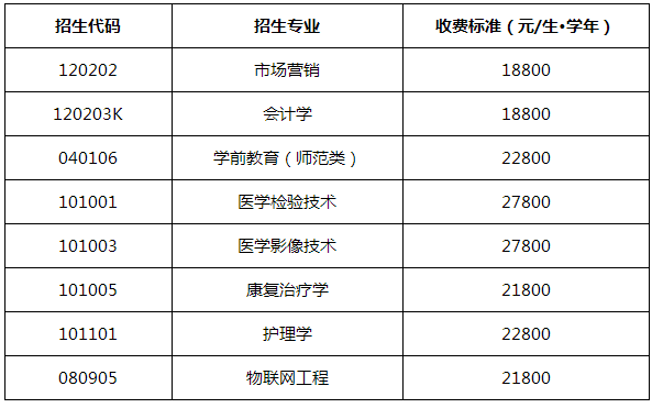 2020山東協(xié)和學(xué)院專升本自薦生專業(yè)綜合能力測(cè)試方案(圖2)