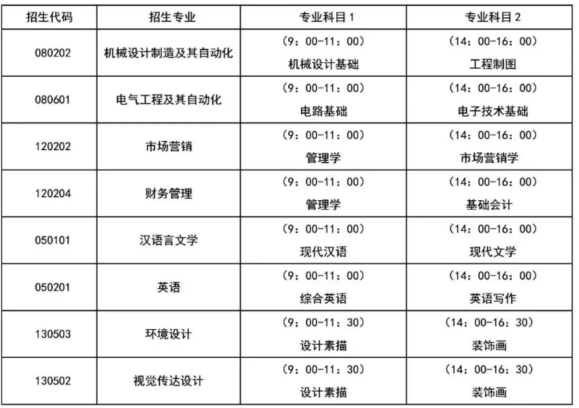 2020年济南大学泉城学院专升本专业综合能力测试报名指南(图2)