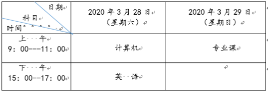 2020年蘭州理工大學(xué)專升本招生簡章(圖2)