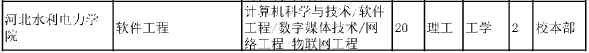 2020年河北水利電力學(xué)院專接本招生計(jì)劃