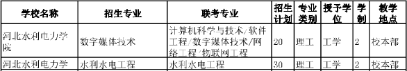 2020年河北水利電力學(xué)院專接本招生計(jì)劃