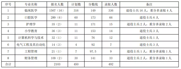 湖南科技學(xué)院<a href=