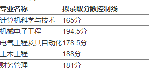 武昌首義學(xué)院專升本錄取分?jǐn)?shù)線(2017-2019)(圖2)