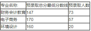 漢口學(xué)院專升本錄取分?jǐn)?shù)線(2017-2019)(圖1)