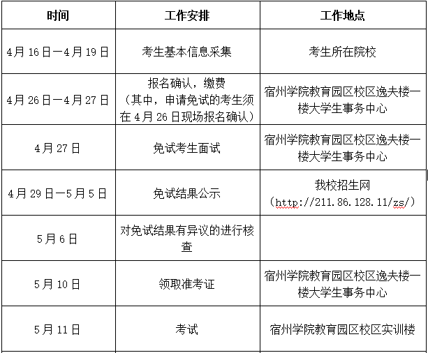 安徽宿州学院专升本考试时间是如何安排的(图1)