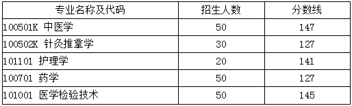 湖南中醫(yī)藥大學專升本錄取分數(shù)線(2017-2019)(圖1)