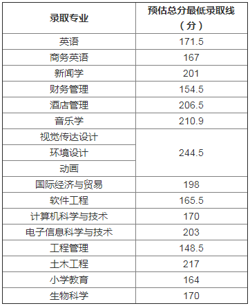 湖南第二師范學(xué)院專升本錄取分?jǐn)?shù)線(2017-2019)(圖3)