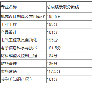 湖南汽車工業(yè)學(xué)院專升本錄取分?jǐn)?shù)線(2017-2019)(圖2)