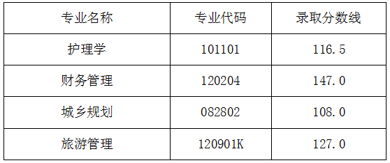 湖南民族大學(xué)專升本錄取分?jǐn)?shù)線(2018-2019)(圖1)