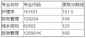 湖南民族大學(xué)專升本錄取分?jǐn)?shù)線(2018-2019)(圖2)