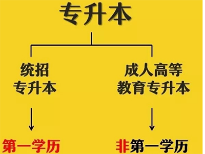 皖南醫(yī)學(xué)院專升本英語考試綱要(圖1)