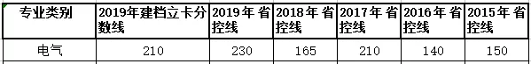 云南專升本電氣類專業(yè)錄取分?jǐn)?shù)線(圖2)