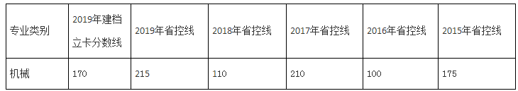 云南專升本機械類專業(yè)錄取分數(shù)線(圖2)