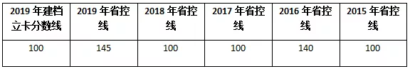 云南專升本藝術(shù)設(shè)計(jì)類專業(yè)錄取分?jǐn)?shù)線(圖2)