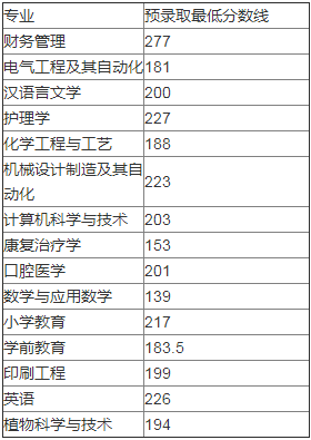 荊楚理工學(xué)院專升本錄取分?jǐn)?shù)線(2017-2019)(圖2)