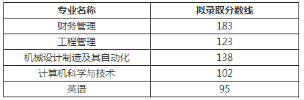 文華學(xué)院專升本錄取分?jǐn)?shù)線(2017-2019)(圖2)