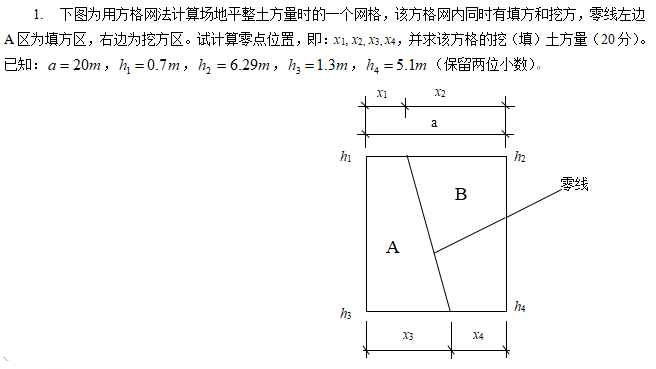 五邑大學(xué)2020年專插本考試大綱