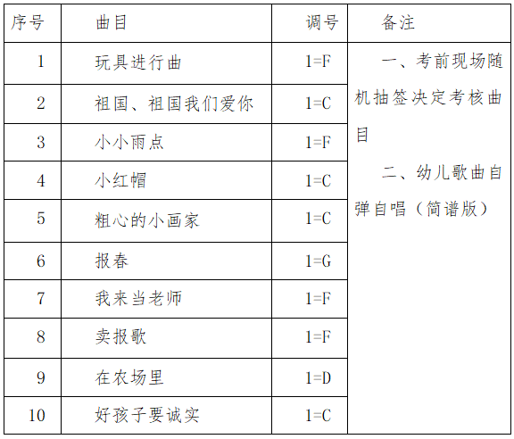 安徽黃山學(xué)院學(xué)前教育專升本技能測(cè)試綱要(圖2)