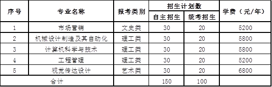 2020年徐州工程學(xué)院專轉(zhuǎn)本招生章程