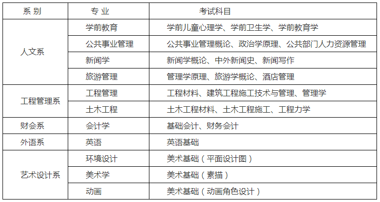 2020年內(nèi)蒙古師范大學鴻德學院專升本招生簡章(圖1)