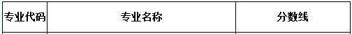 2019年陜西省專升本藝術(shù)類專業(yè)最低控制分?jǐn)?shù)線(圖1)