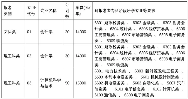 2020南京信息工程大學(xué)濱江學(xué)院專(zhuān)轉(zhuǎn)本招生計(jì)劃及培養(yǎng)方式