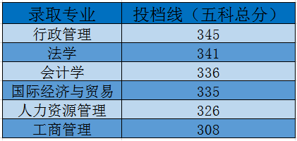 東莞理工學(xué)院專插本