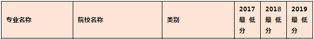 河南專升本學(xué)前教育專業(yè)可報(bào)考院校名單(圖1)