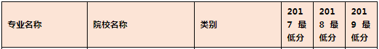 河南專升本小學(xué)教育專業(yè)可報考院校名單(圖1)