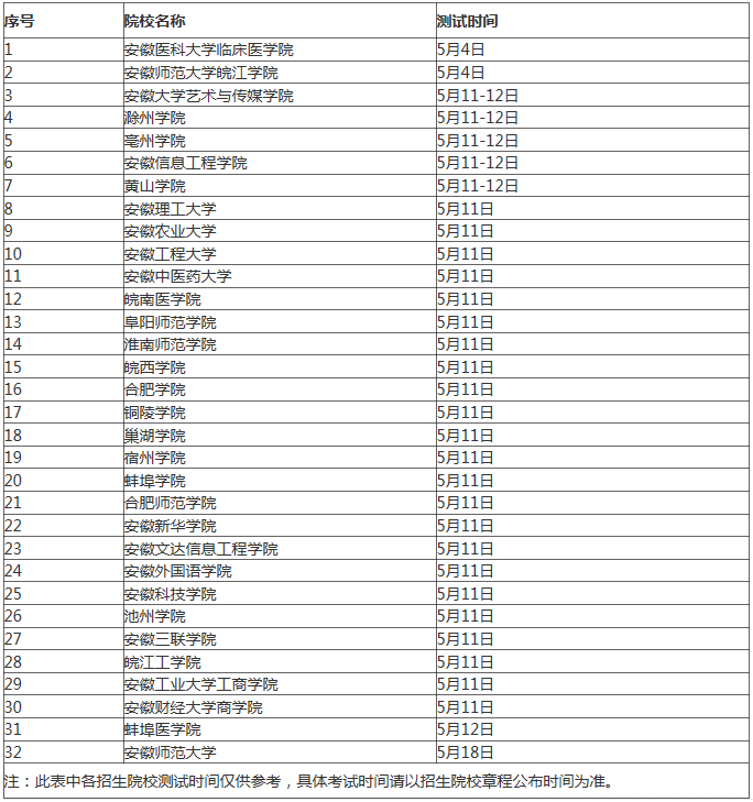 安徽省普通专升本招生院校测试时间一览表(图1)