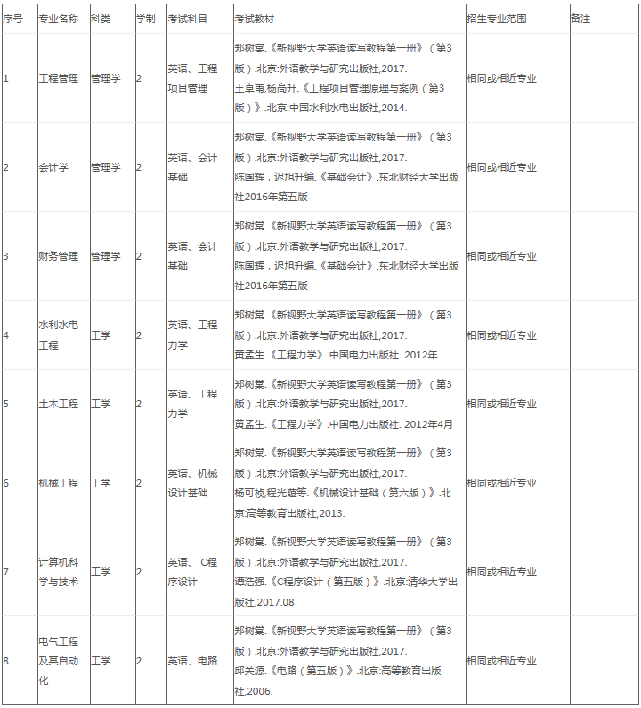 皖江工學(xué)院2020年專升本招生簡章(圖1)