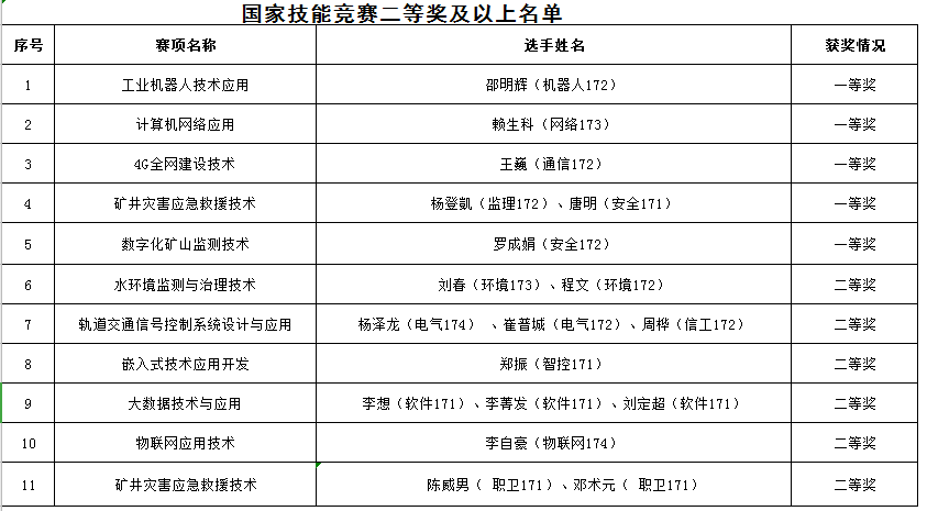 2020重慶職業(yè)技術(shù)學(xué)院專升本預(yù)報(bào)名工作通知(圖5)