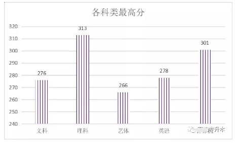 重慶專升本文化生分?jǐn)?shù)段是多少？(圖2)