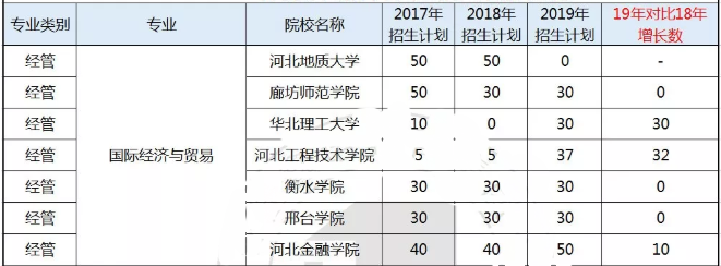 專接本國際經(jīng)濟與貿(mào)易