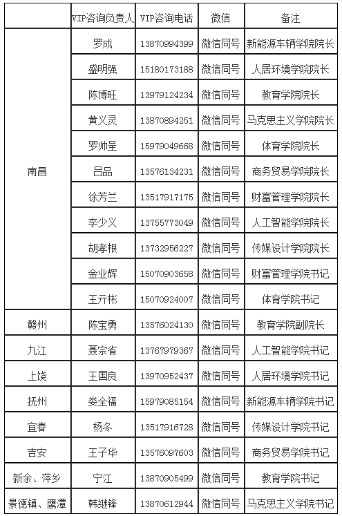 2020年南昌工学院专升本退役士兵报名须知(图2)