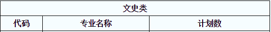 陜西專升本人力資源管理(文)招生計(jì)劃有多少(圖1)