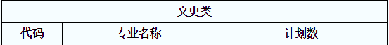 陜西專升本法學(xué)(文)招生計(jì)劃有多少(圖1)