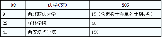 陜西專升本法學(xué)(文)招生計(jì)劃有多少(圖2)