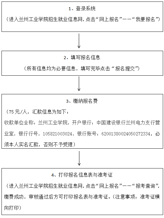 2020年兰州工业学院专升本预报名开启(图2)