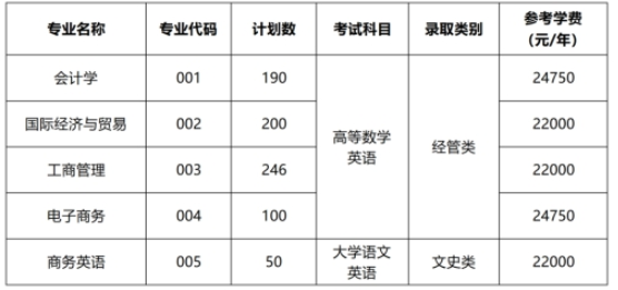 2020年上海財經大學浙江學院專升本招生簡章(圖1)