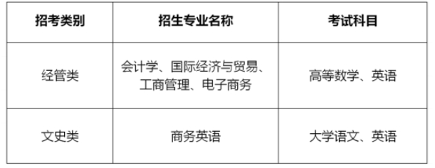 2020年上海財經大學浙江學院專升本招生簡章(圖2)